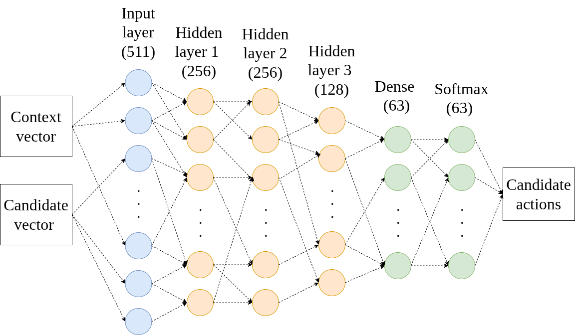 Behavior cloning architecture for DWA candidate selection