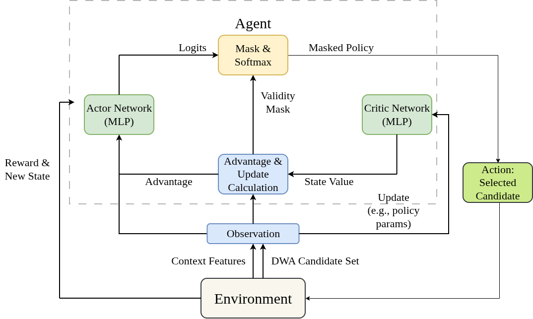 PPO fine-tuning for feasibility-aware DWA candidate selection