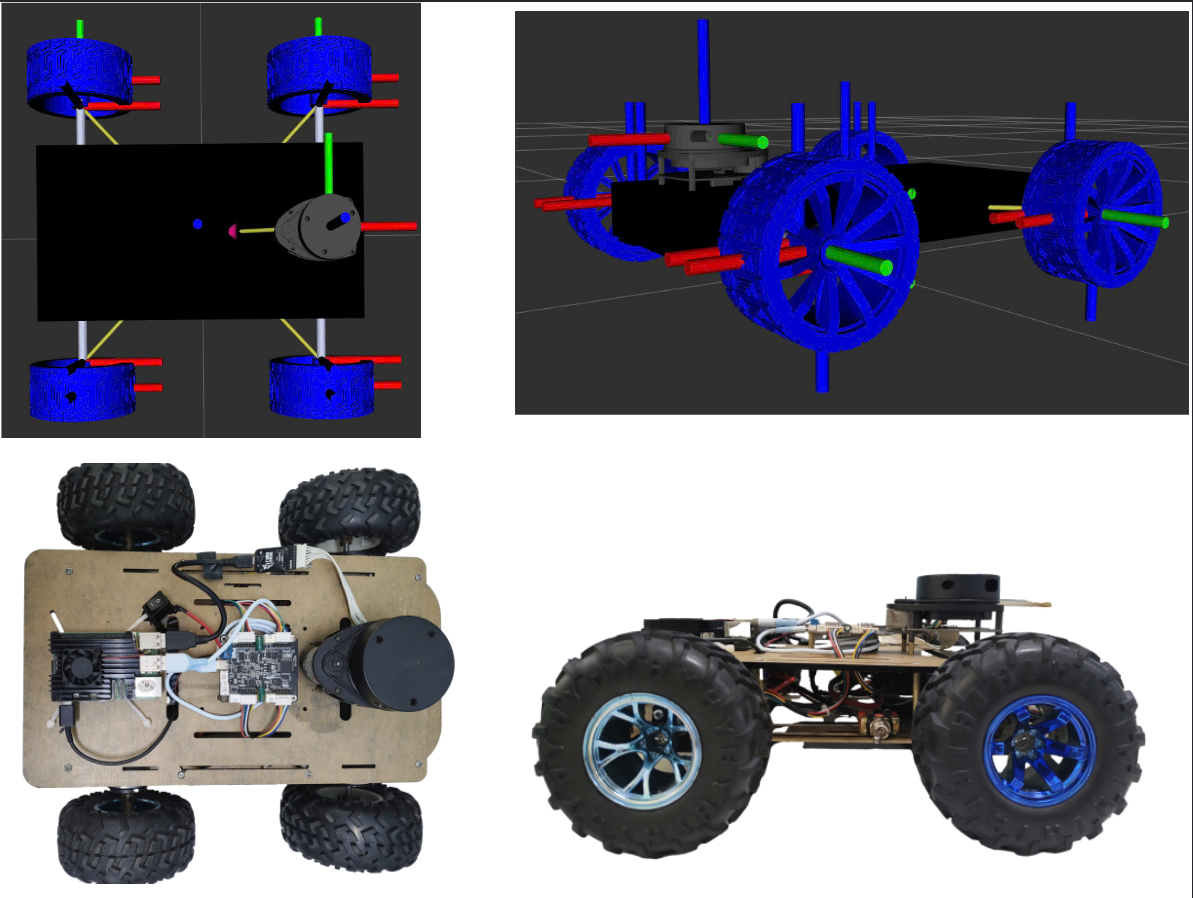 Simulation and real-world robot platform